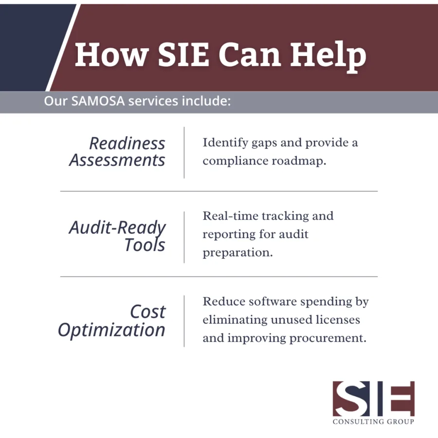 How SIE Consulting Group Can Help:

We help federal agencies optimize software asset management and prepare for SAMOSA compliance with tailored solutions.

Our services include:

Readiness Assessments: Identify gaps and provide a compliance roadmap.
Audit-Ready Tools: Real-time tracking and reporting for audit preparation.
Cost Optimization: Reduce software spending by eliminating unused licenses and improving procurement.