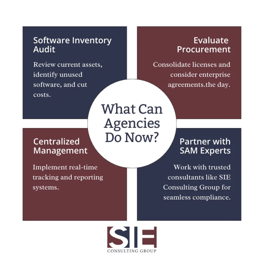 What Can Agencies Do Now?

Start preparing for SAMOSA compliance with these key steps:

Software Inventory Audit: Review current assets, identify unused software, and cut costs.
Evaluate Procurement: Consolidate licenses and consider enterprise agreements.
Centralized Management: Implement real-time tracking and reporting systems.
Partner with SAM Experts: Work with trusted consultants like SIE Consulting Group for seamless compliance.